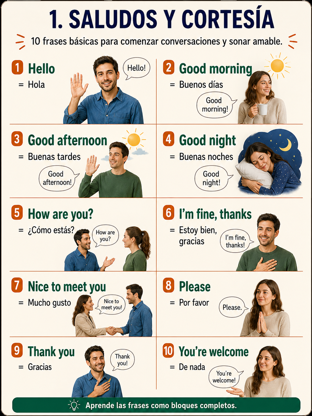 Infografía sobre saludos y cortesía en inglés.
