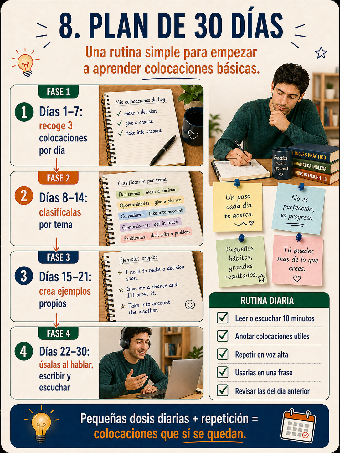 Infografía con un plan de 30 días para aprender colocaciones.