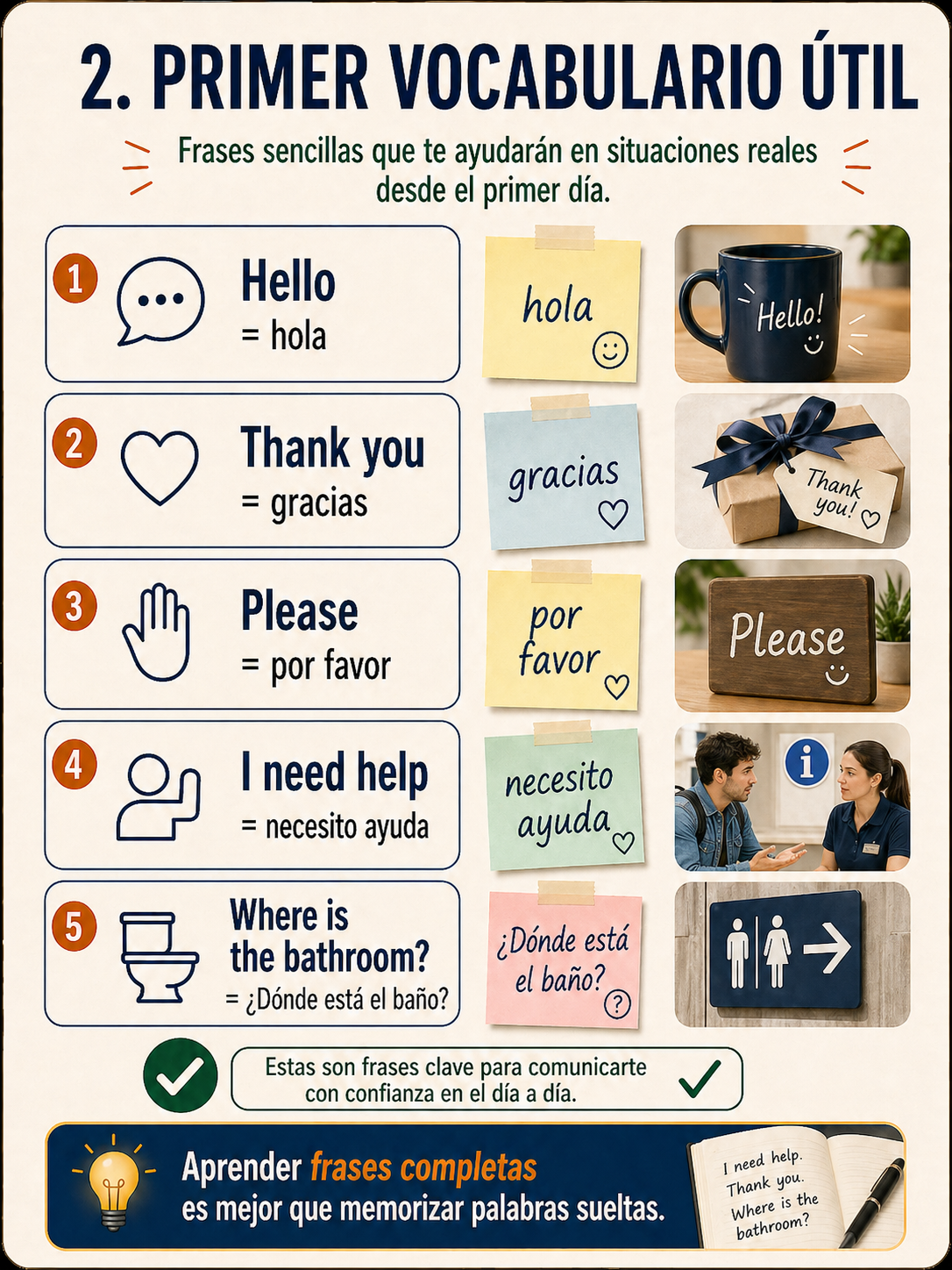 Infografía sobre hablar inglés desde el comienzo.