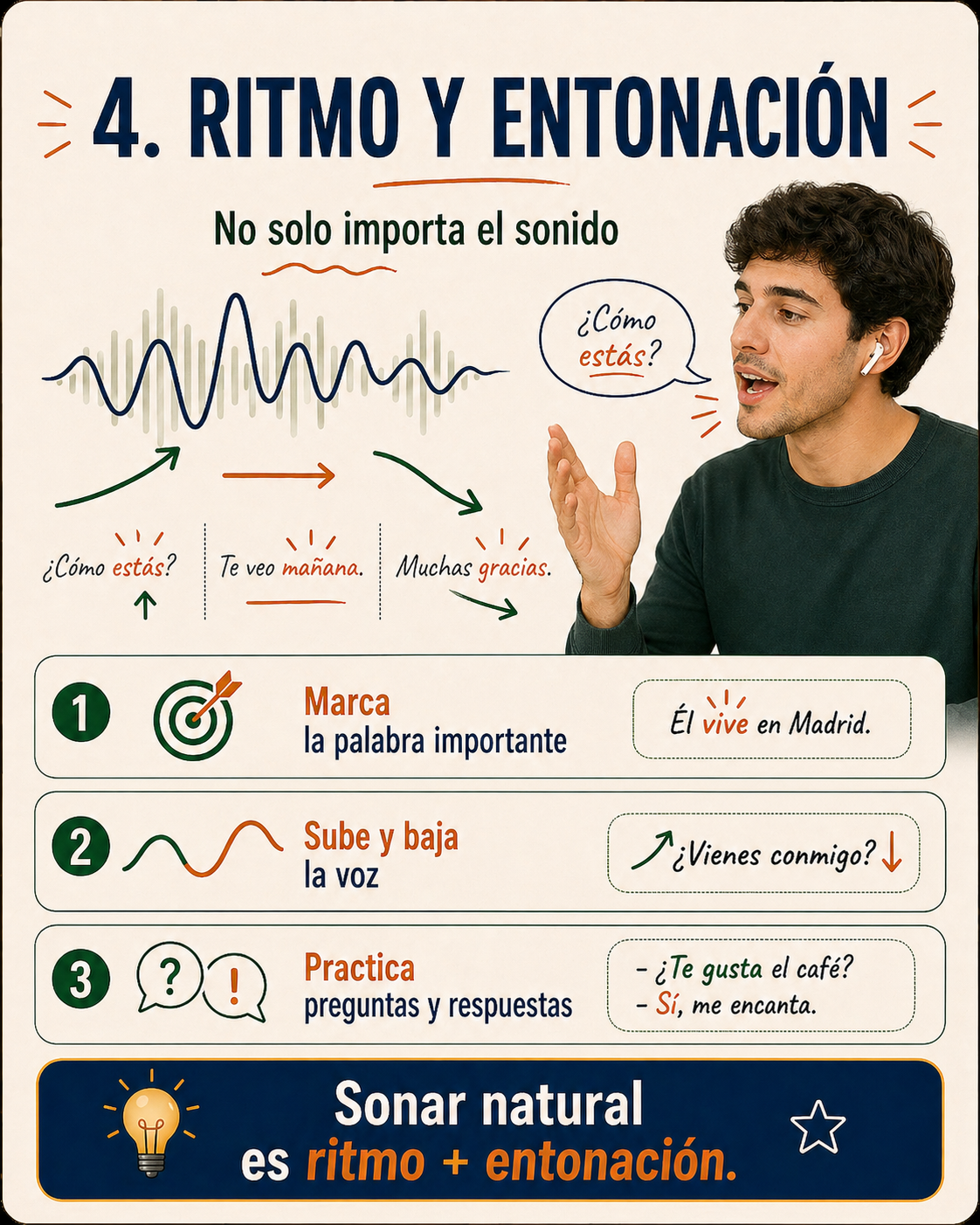 Infografía sobre ritmo y entonación en inglés.