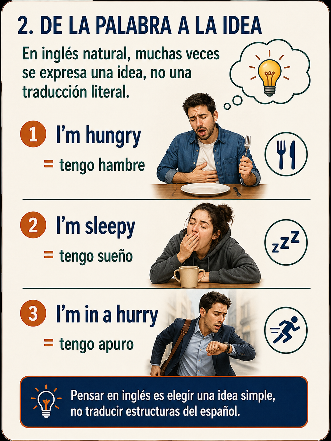 Ilustración del punto 2: de la palabra a la idea.