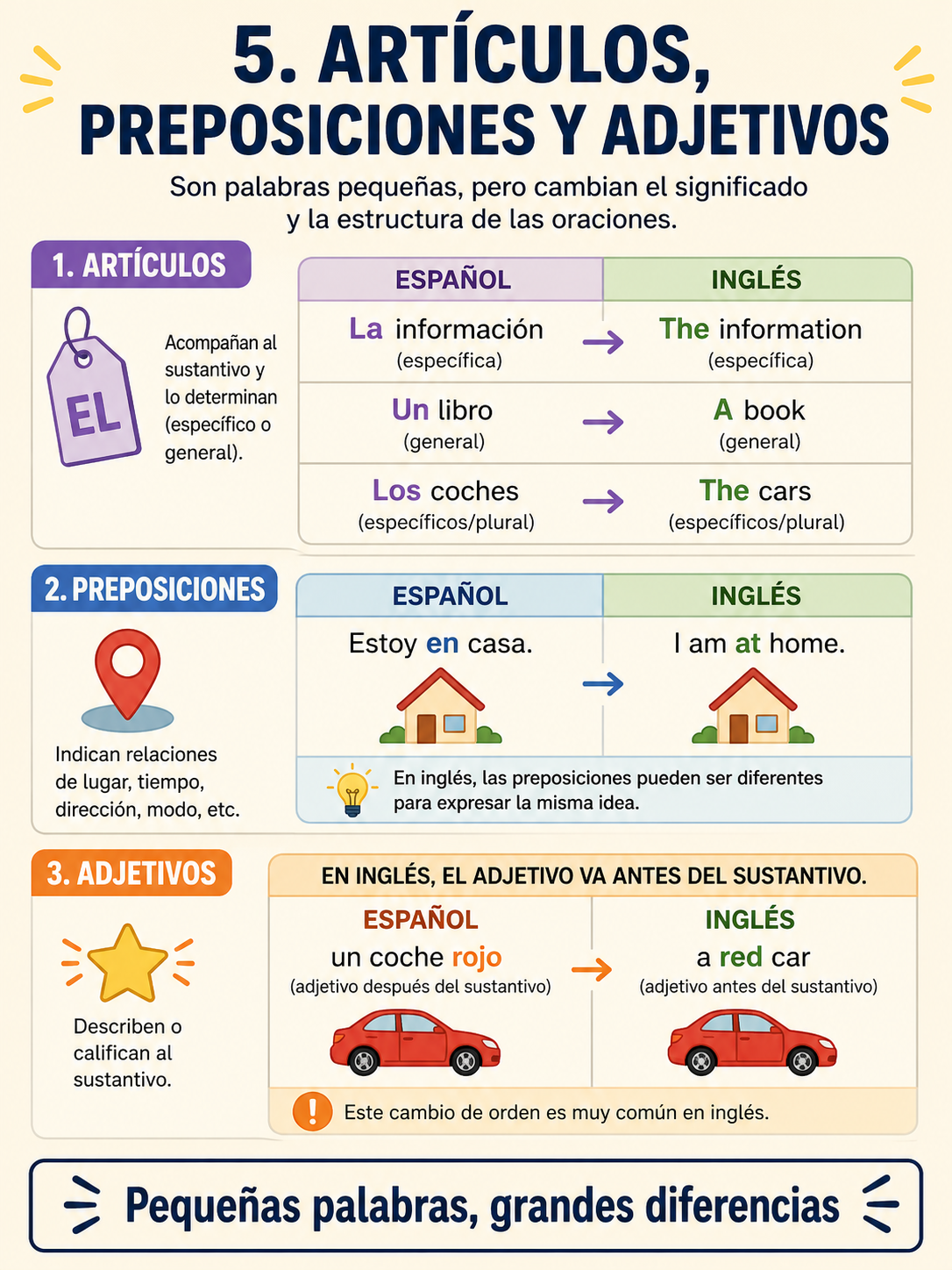 Infografía sobre dos sistemas, dos lógicas