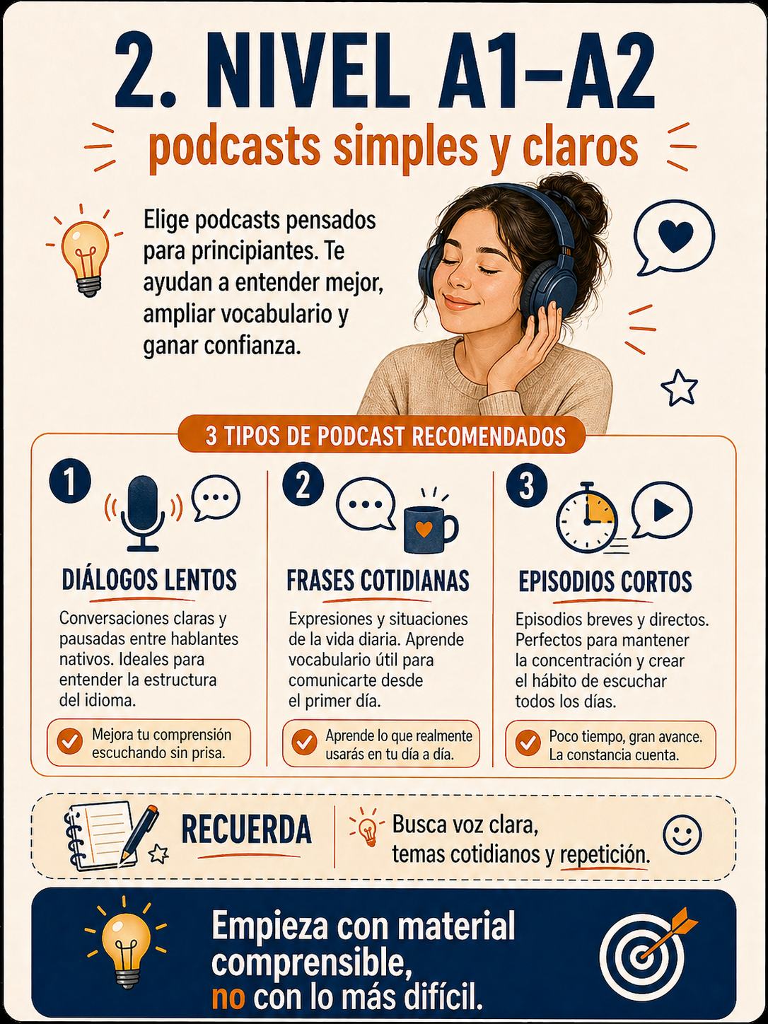 Infografía sobre podcasts recomendados para nivel A1-A2.